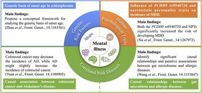 Editorial: Decipherment of genetic architecture of psychiatric disorders via combination of multi-omics data